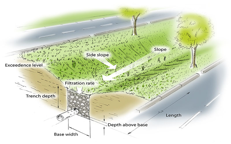 Drainage Corridor and Swale for Sloping blocks