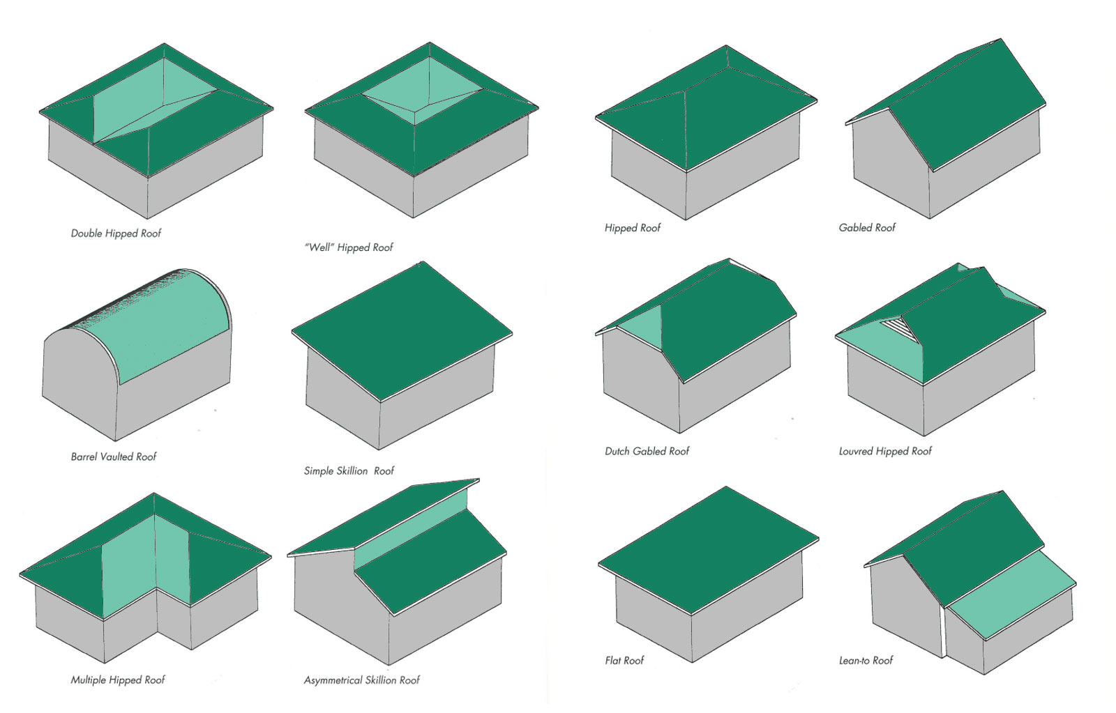 types of roofs uk